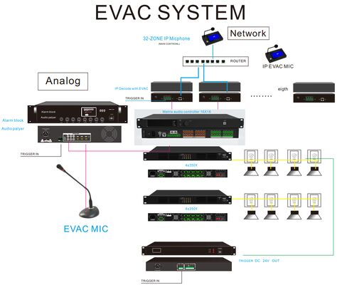 Harga bagus Sistem EVAC Sistem tahan api OEM ODM Bar Pabrik Restoran Sistem Keamanan Set lengkap on line